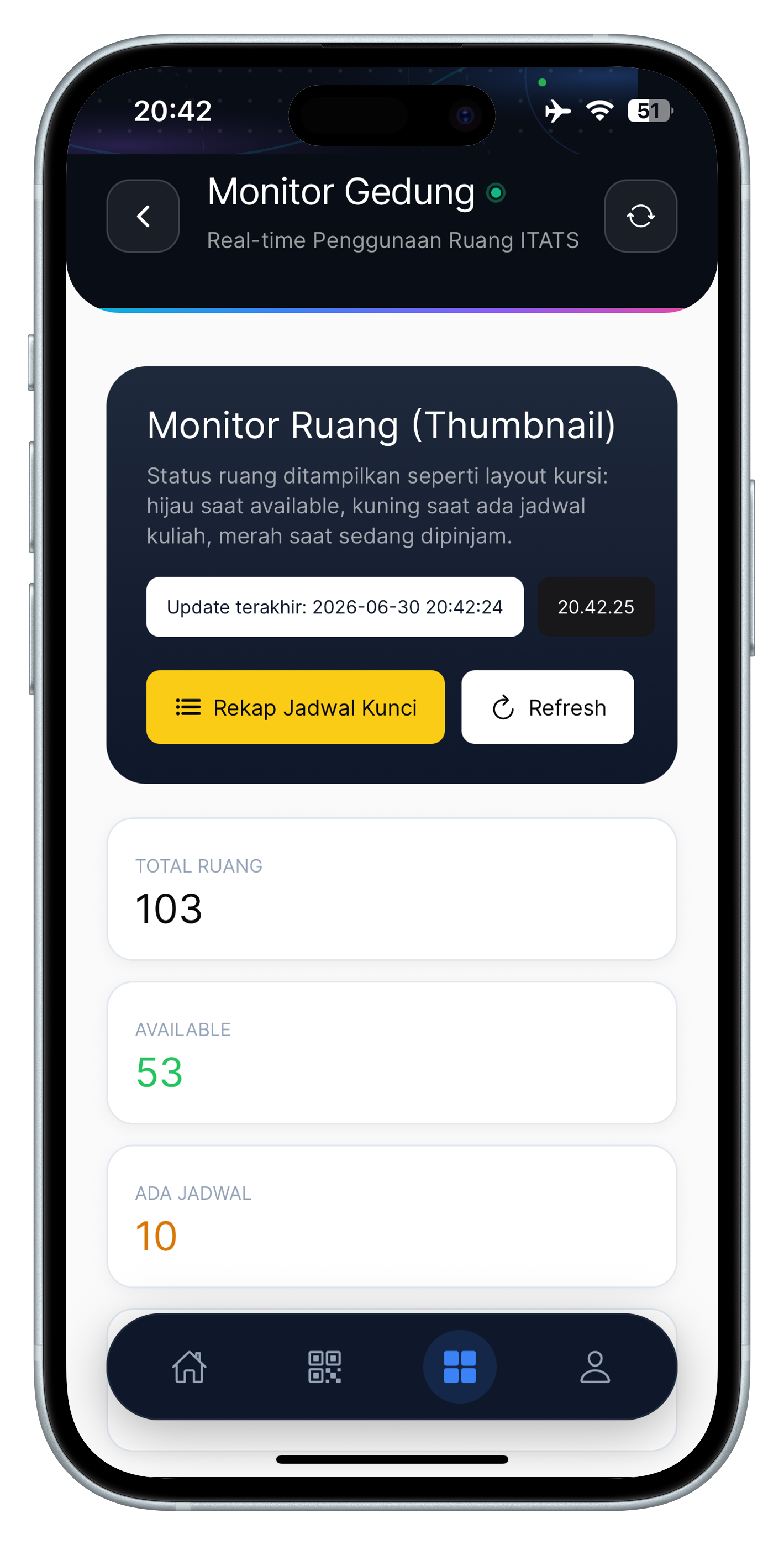 Mockup Monitoring ruang Pinjam Ruang ITATS 1